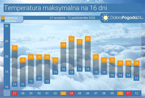 Pogoda W Polsce Październik Polska Pogoda