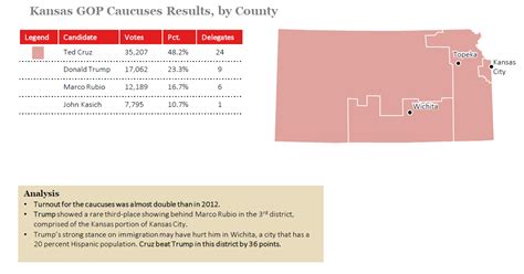 2016 Kansas Republican Caucuses Results and Voting Map