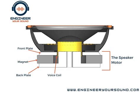 What Is A Loudspeaker Voice Coil And How It Works Loudspeaker