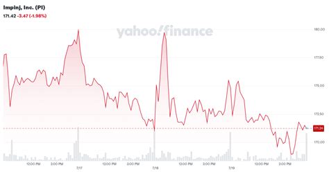 Impinj, Inc. (PI) Company Profile & Facts - Yahoo Finance