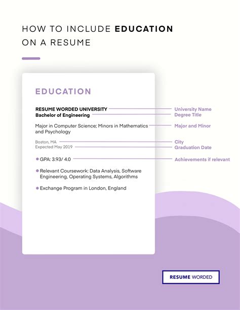 The Must Haves When Writing Your Education On Your Resume [for 2024]