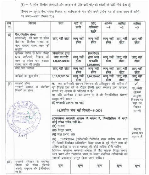 Lok Sabha Polls Sultanpur Bjp Mp Maneka Gandhi Net Worth Property