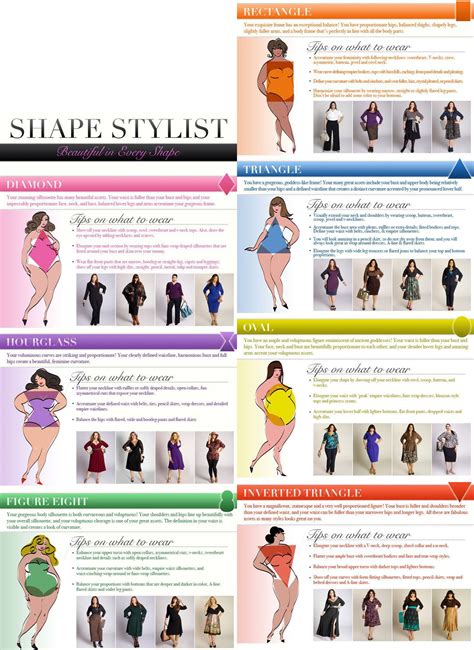 Body Shapes Terms Fashion Women Types Infographic Digital Citizen Plus Size Body Shapes