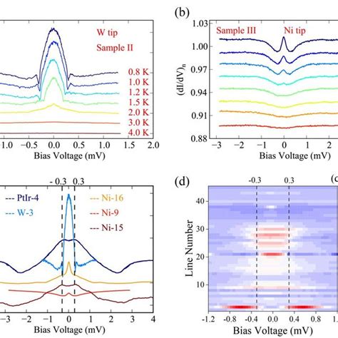 Pcs Of Enhanced Superconductivity With Two Band Pairing In Mote