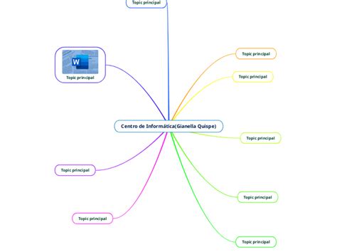 Centro de Informática Gianella Quispe Mind Map