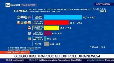 Dom on Twitter É HISTÓRICO O que está pra acontecer na Itália hoje