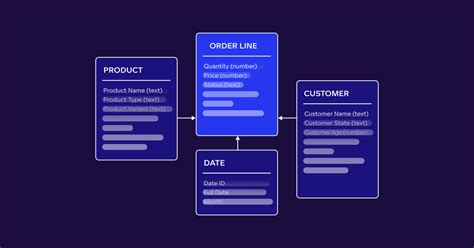 Data Models Physical Data Model Vs Logical Data Model Gooddata