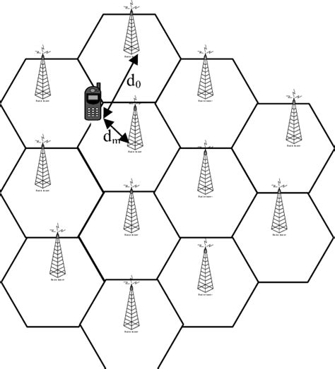 A Small Mobile Cellular Network Of Uniform Cell Size We Evaluate The