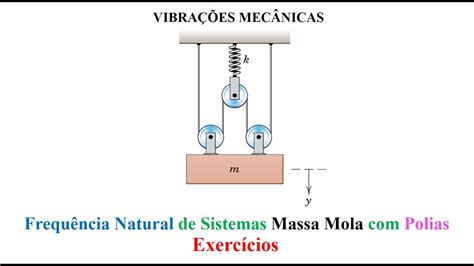 Frequ Ncia Natural Do Sistema Massa Mola Polias I Youtube