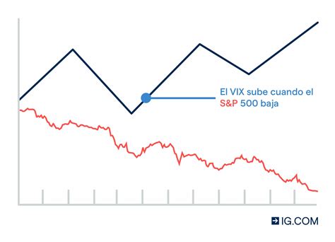 Los Mejores Indicadores De Volatilidad Ig Espa A