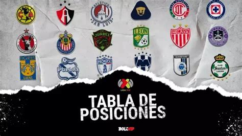 Jornada Liga Mx Tabla General De Posiciones Apartado Mex