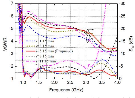 Figure From Wideband Quad Polarization Reconfigurable Antenna Using