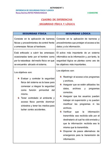 Cuadro De Diferencias Pdf