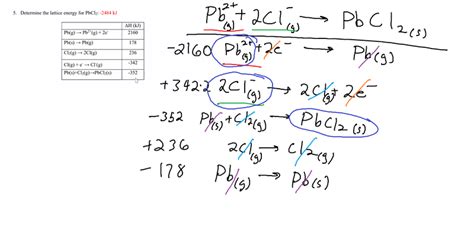 Lattice Energy Equation