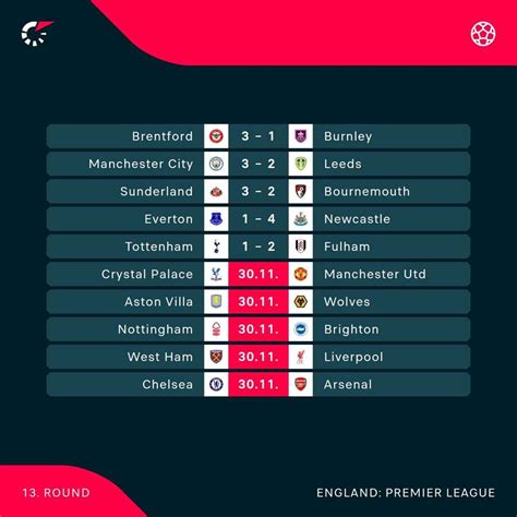 Premier League Live Man Utd Liverpool And Arsenal In Action