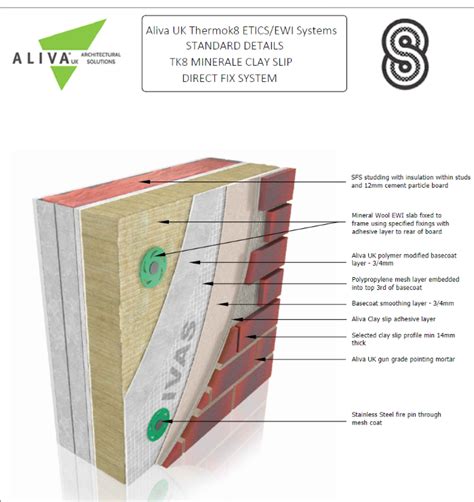 Aliva Ewi And Clay Brick Slip System Temp Safetyculture