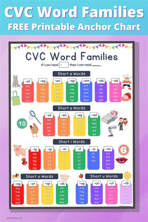 Printable Cvc Word List Chart For The Vowels Cvc Words Cvc 40 Off