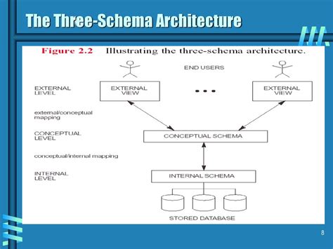 Chapter 2 Database System Concepts And Architecture Ppt Download