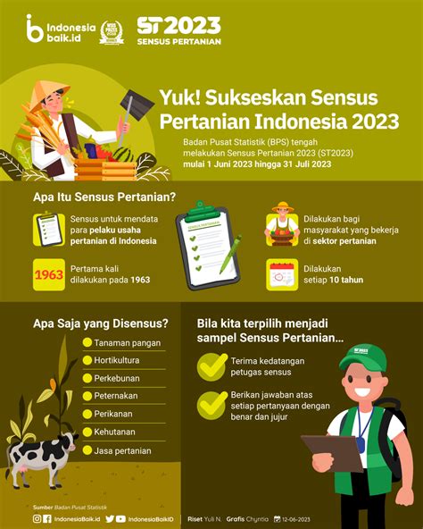 Yuk Sukseskan Sensus Pertanian Indonesia 2023 Indonesia Baik