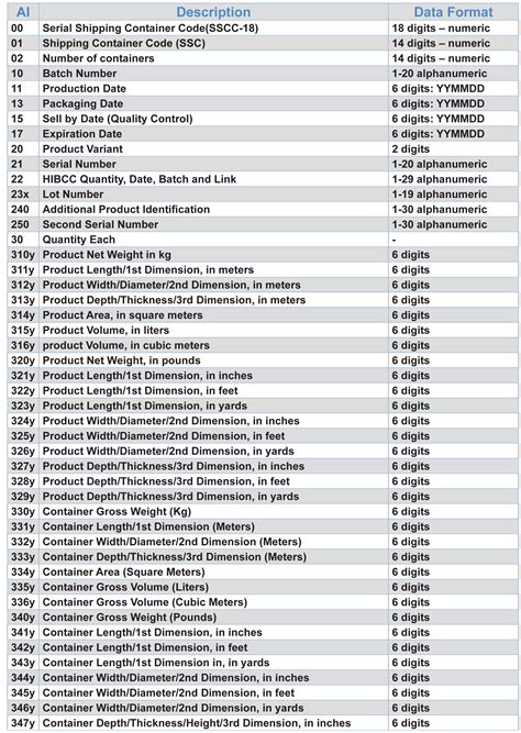 Education Gs1 128 Bar Code Graphics