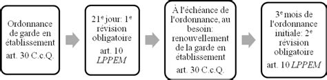 Ordonnance Par Consentement