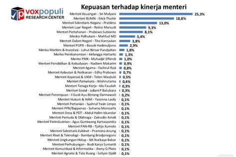 Survei Kepuasan Publik Terhadap Presiden Jokowi Tinggi