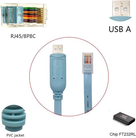 DSD TECH SH RJ45A USB To RJ45 Console Cable With FTDI Chip For Cisco