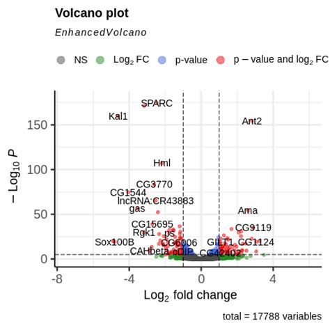 GitHub - miurazzo/RNA-seq-pipeline: A RNA-seq full pipeline from sequence reads to differential ...