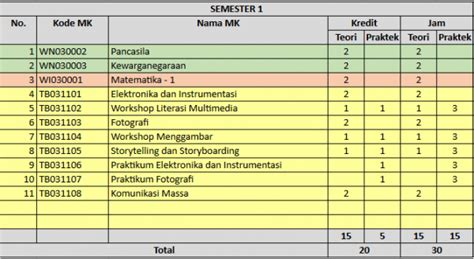 Kurikulum PSDKU Sumenep