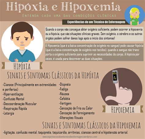 Hipóxia e Hipoxemia Entenda as duas condições Clínicas Enfermagem