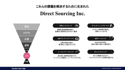 面談・採用ピッチ資料15個を分類し、作り方を考えました 株式会社ダイレクトソーシング