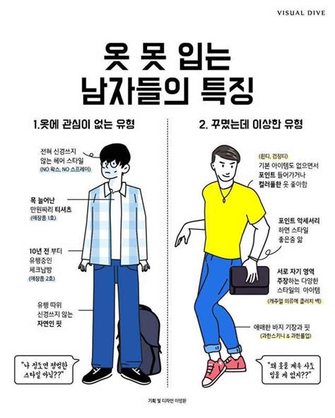 블라인드 패션·뷰티 옷 못 입는 남자들의 특징