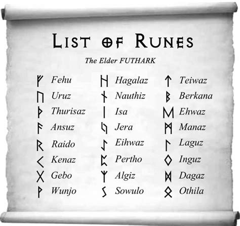 Wikinger Runen Symbole Tiefe Bedeutung Runes Viking Runes Nordic Runes