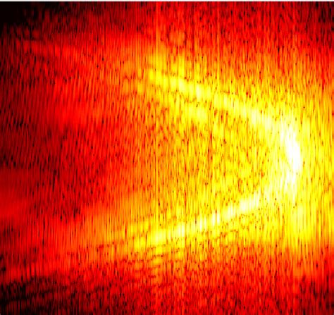 Spectrally Resolved Far Field Profiles Of The Gain Guided BA DFB Laser