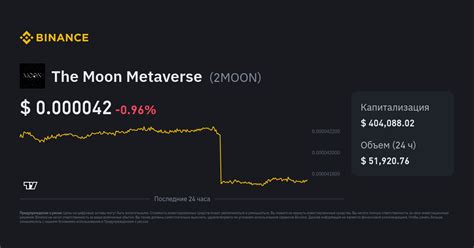 Курс The Moon Metaverse | Индекс цены 2MOON, график в реальном времени ...