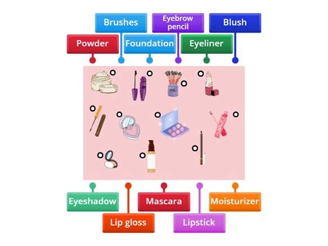 Make up vocabulary - Labelled diagram