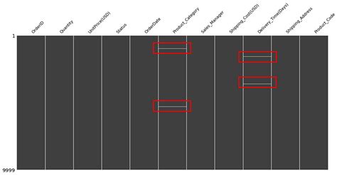 Best Python Libraries For Data Science Towards Data Science