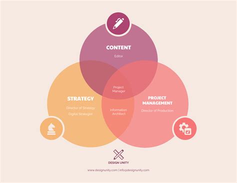 Triple Venn Diagram Creator