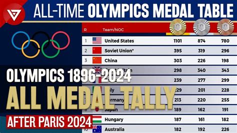 Olympics Medal Tally All Time Summer Olympics Medal Table