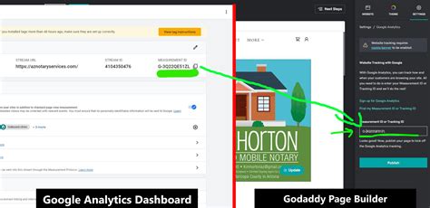 Implementing Google Tag Manager And Google Analytics Ga On A Godaddy