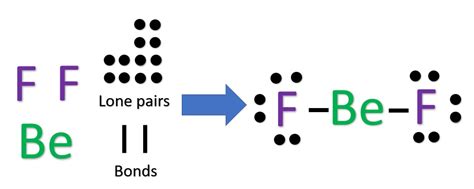 Lewis Structure Of Bef2 With Video And Free Study Guide