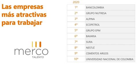 Ranking De Merco 100 Empresas Y 100 Líderes Con Mejor Reputación Ultravioleta