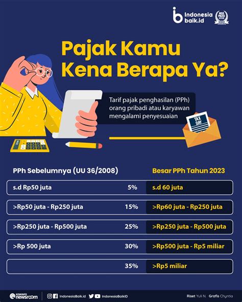 Indonesia Baik On Twitter Hai SohIB Pemerintah Melalui KemenkeuRI