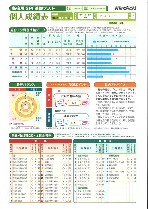 高校用spi基礎テスト 関口心理テストセンター