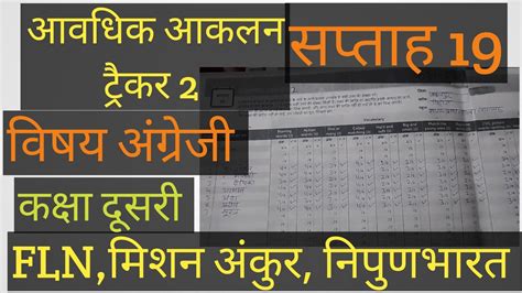 आवधिक आकलन ट्रैकर 2 विषय अंग्रेजी कक्षा दूसरी कैसे बनाएं। Aawadhik Aaklan Trekar 2 English