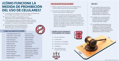 Estas Son Las Implicaciones Legales De Prohibir El Uso De Los Celulares