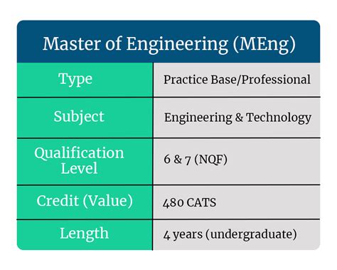 What Can You Do With A Master Of Engineering Meng Degree