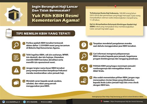 Daftar Haji Jakarta Kbih Resmi Jejak Haji