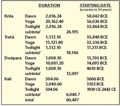 When Does the Kali Yuga End? - New Dawn – World's Most Unusual Magazine