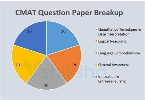 CMAT 2025 Exam Pattern Check Latest Paper Pattern And Marking Scheme